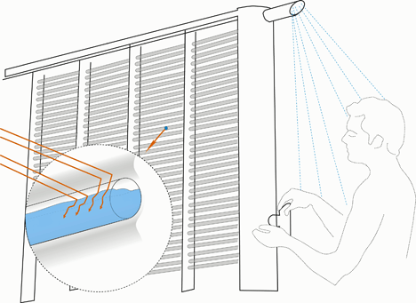 Duchas de agua caliente con energía solar “Sunshower”